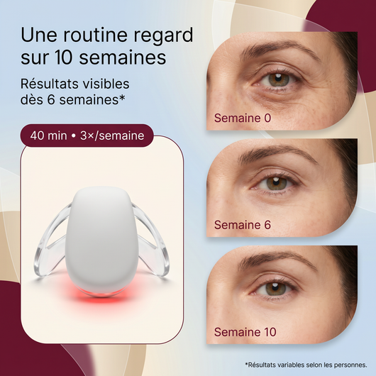 Soin Rouge® thérapie par lumière rouge